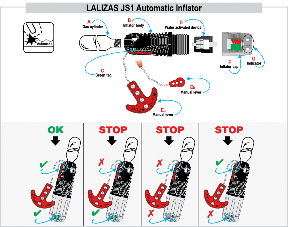 Automatic Inflator